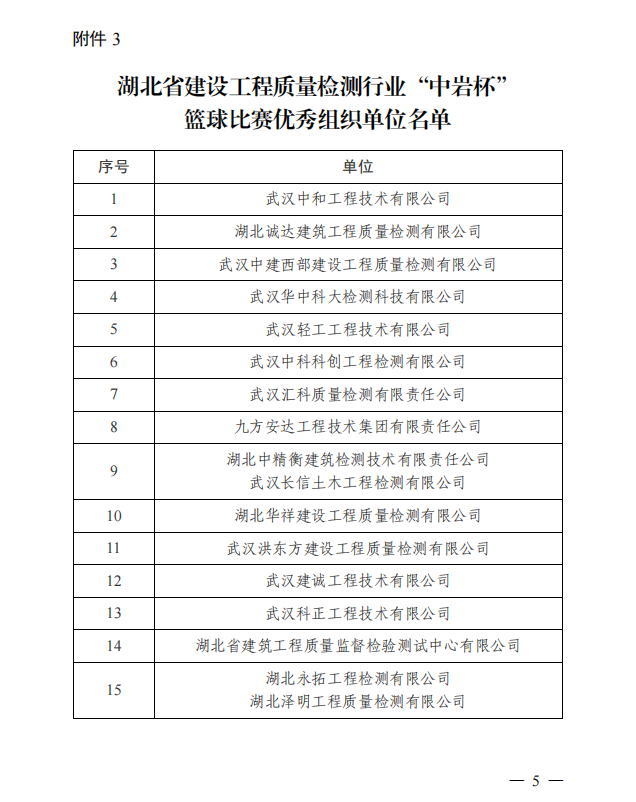 凝聚合力 尽显风采——恭贺我公司荣获2021年“中岩杯”篮球比赛优秀组织单位奖