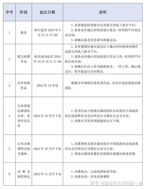 竞逐文旅新赛道 我爱竞赛网第二届全国旅游院校旅游产品策划大赛组织工作全景解析